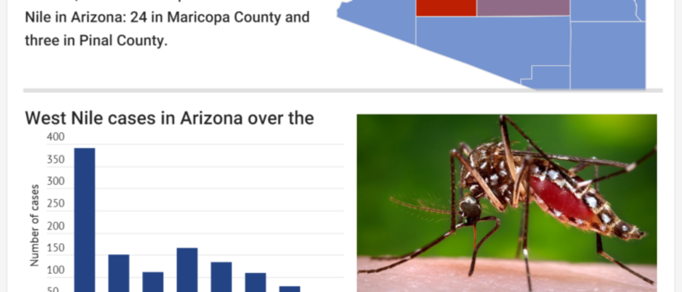 West Nile Virus Infographic - Cronkite News