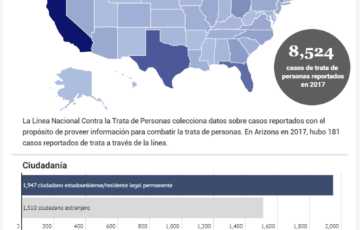 Infogram - Spanish - Human Trafficking 2017