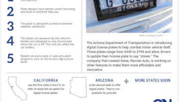 Infogram Arizona Digital License Plates - Cronkite News