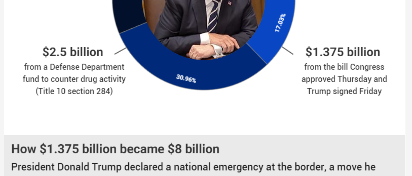 Infogram National Border Security - Trump